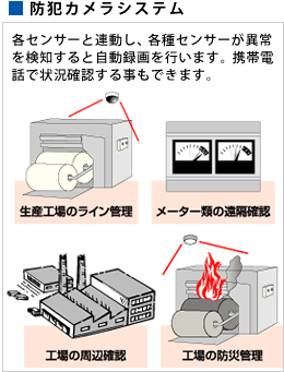 放火対策システムイメージ